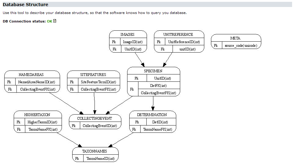 DsaDatabaseStructure AlgenEngels.png