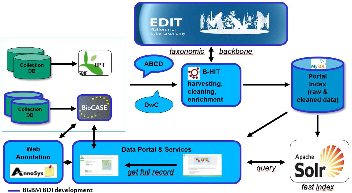 PortalArchitecture 2.JPG