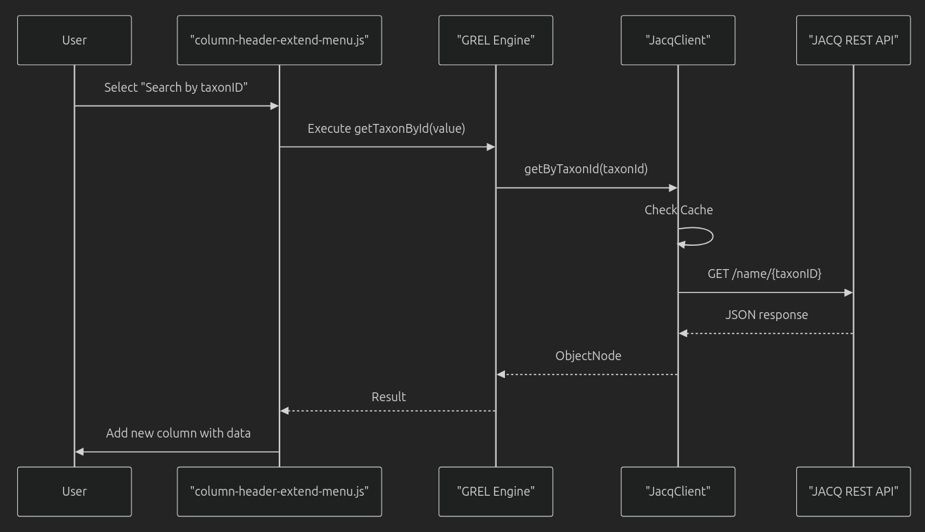 E-mesh-data-enrichment-workflow.png
