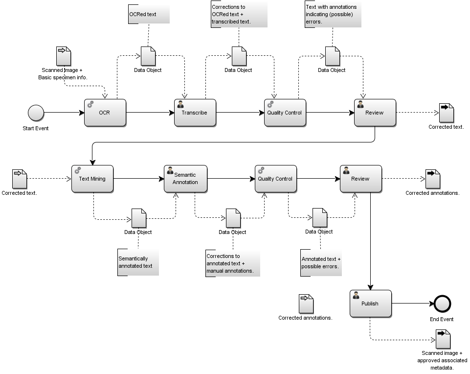 Thumbnail for version as of 16:07, 12 December 2014