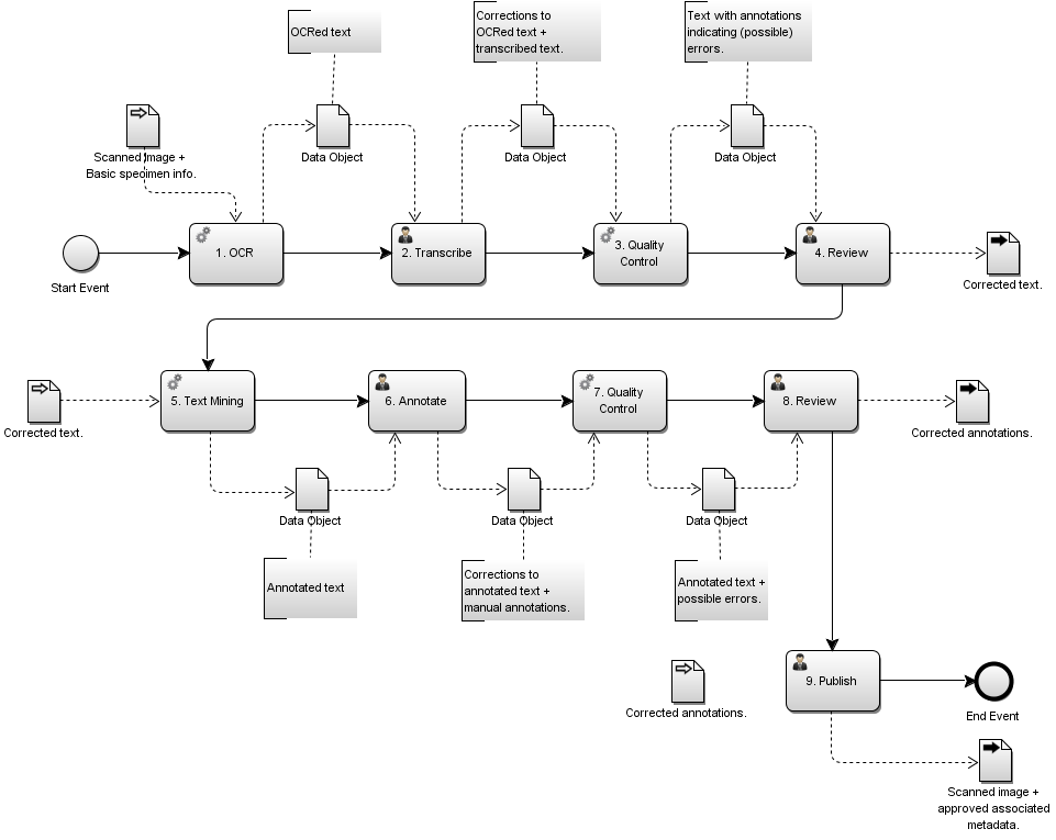 Thumbnail for version as of 09:31, 16 January 2015